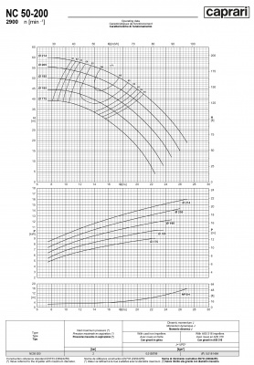 Одноступенчатые горизонтальные центробежные насосы Caprari NC 50-200 2900