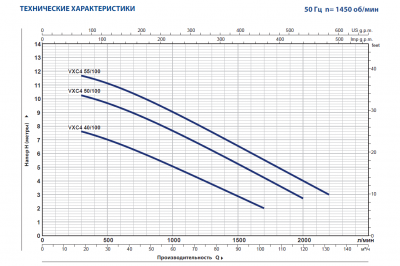 Погружной фекальный четырехполюсный дренажный насос Pedrollo VXC4 50/100 из чугуна с крыльчаткой Vortex