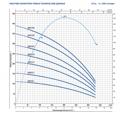 Скважинный 6-ти дюймовый насос Pedrollo 6SR12/8 -PD