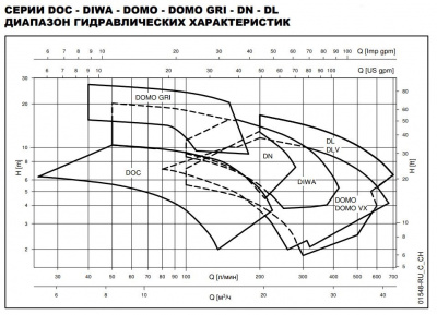 Дренажный насос Lowara DOC7/A ELP 220-240 50