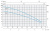 Поверхностный многоступенчатый насос Speroni REM 3