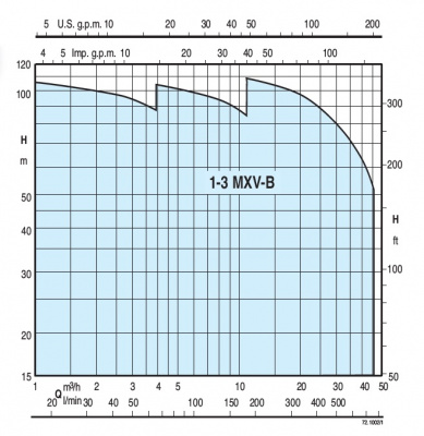 Насосная станция Calpeda BSM3V 3MXV-B 40-906 O-EMT