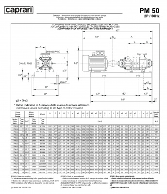 Горизонтальные многоступенчатые насосы высокого давления Caprari PM 50 1750