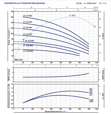 Вертикальный многоступенчатый насос Pedrollo HT 15/3R - PRO из нержавеющей стали