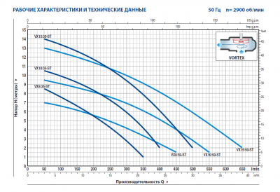 Погружной фекальный дренажный насос Pedrollo VX-ST из нержавеющей стали VXm 8/50 -ST