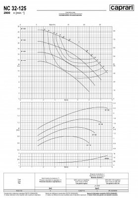 Одноступенчатые горизонтальные центробежные насосы Caprari NC 32-125 2900