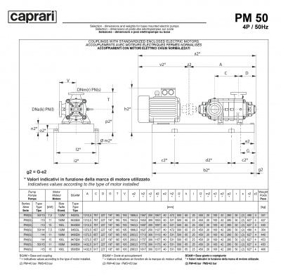 Горизонтальные многоступенчатые насосы высокого давления Caprari PM 50 1750