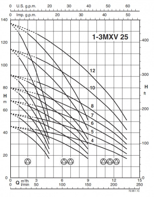 Насосная станция Calpeda BS1F 1 MXV 25-312 O