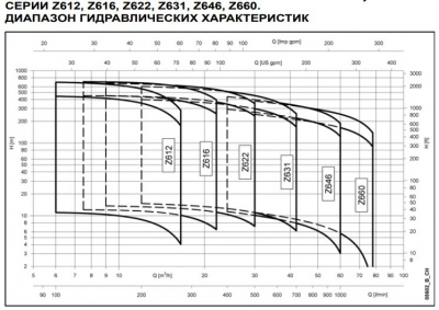 Скважинный насос Lowara Z622 06-L4C ELP 380-415 50