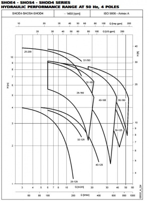 Моноблочный одноступенчатый электронасос Lowara SHOE 25-125/11/D ELP 23/40