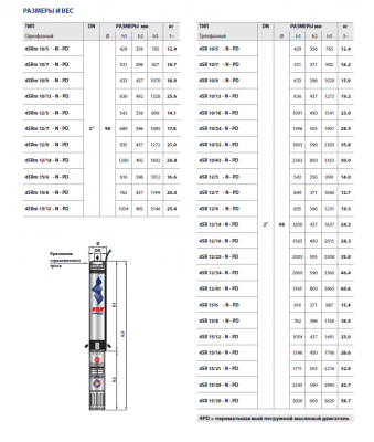 Скважинный 4-х дюймовый насос Pedrollo 4SR 15/16 -N -PS