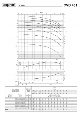 Вертикальные многоступенчатые насосы Caprari CVD 451 из нержавеющей стали