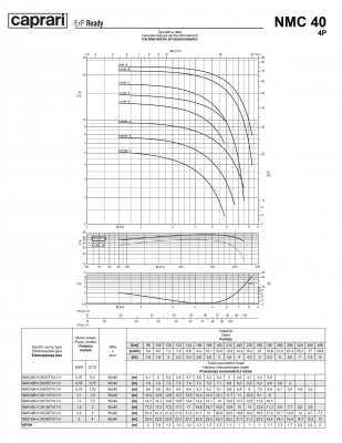 Поверхностные одноступенчатые консольно-моноблочные насосы Caprari NMC 40 4P