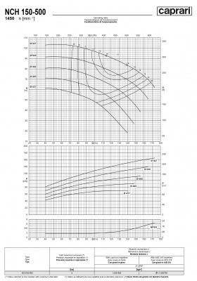 Одноступенчатые горизонтальные центробежные насосы Caprari NCH 150-500 1450