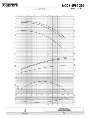 Одноступенчатые горизонтальные центробежные насосы Caprari NCDS 4P50-250 1750