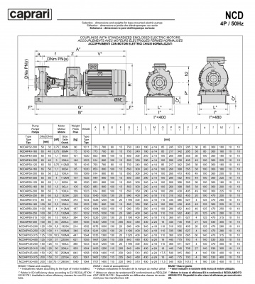 Одноступенчатые горизонтальные центробежные насосы Caprari NCD 4P150-400 1450