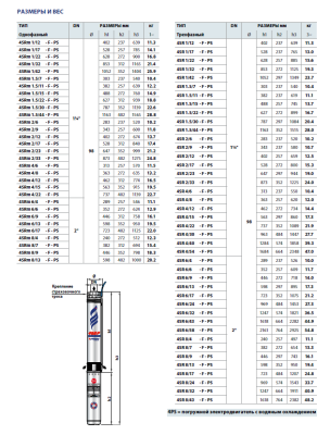 Скважинный 4-х дюймовый насос Pedrollo 4SR 1.5/44 -F -PS