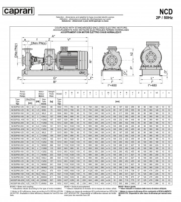 Одноступенчатые горизонтальные центробежные насосы Caprari NCD 2P65-125 2900