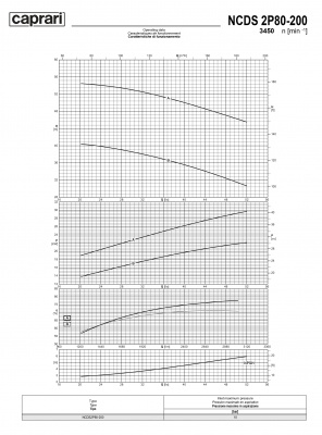 Одноступенчатые горизонтальные центробежные насосы Caprari NCDS 2P80-200 3450