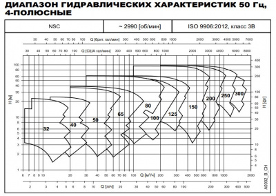 Горизонтальный центробежный насос Lowara NSCS  50-315/750/W25VCC4