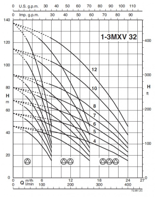 Насосная станция Calpeda BS1F 1 MXV 32-505 O