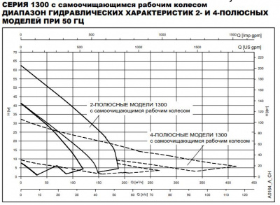 Дренажный насос Lowara 1310S-50W.251.S62.230/10