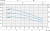 Поверхностный многоступенчатый насос Speroni RS 5/N IE3