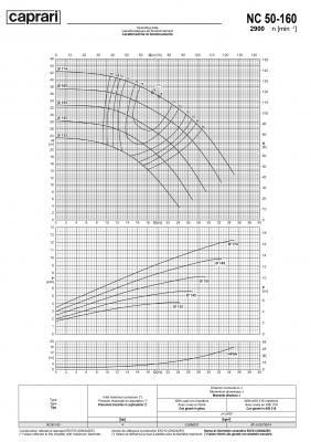 Одноступенчатые горизонтальные центробежные насосы Caprari NC 50-160 2900