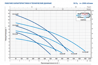 Погружной фекальный дренажный насос Pedrollo VX-MF из нержавеющей стали VXm 15/50 -MF