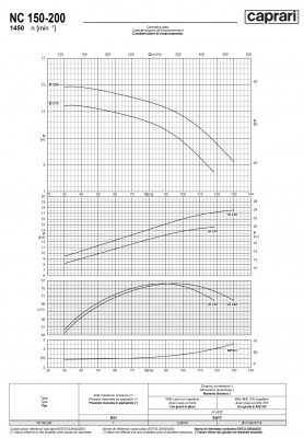 Одноступенчатые горизонтальные центробежные насосы Caprari NC 150-200 1450