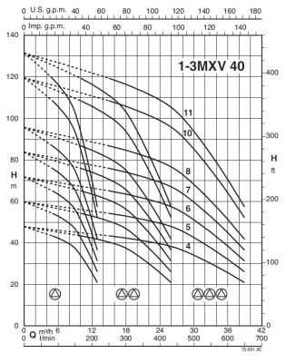 Насосная станция Calpeda BS3F 3 MXV 50-1503/A