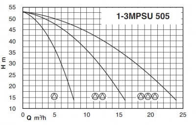 Насосная станция Calpeda BS2F 2MPSU 505