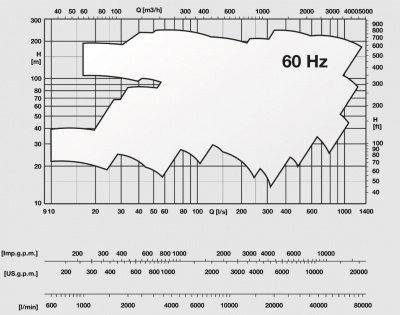 Горизонтальные насосы двустороннего входа Caprari SCC-2-200-500 1450