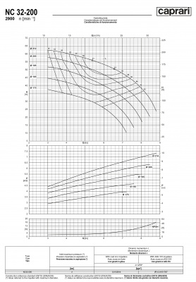 Одноступенчатые горизонтальные центробежные насосы Caprari NC 32-200 2900