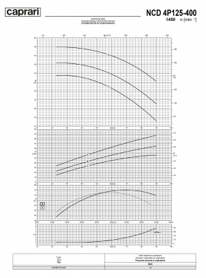 Одноступенчатые горизонтальные центробежные насосы Caprari NCD 4P125-400 1450