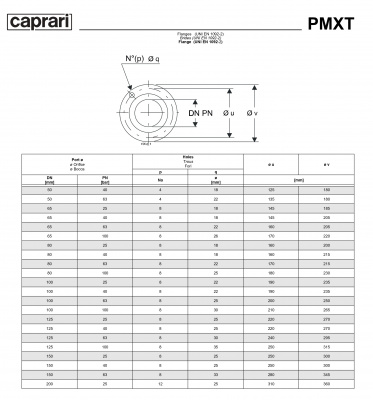 Горизонтальные секционные насосы высокого давления Caprari PMXLT 150 1450 из нержавеющей стали