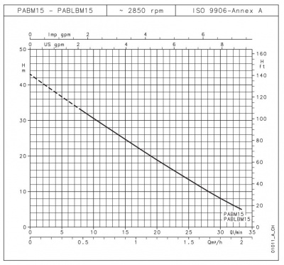 Одноступенчатый вихревой насос Lowara P70/D ELP 23/40