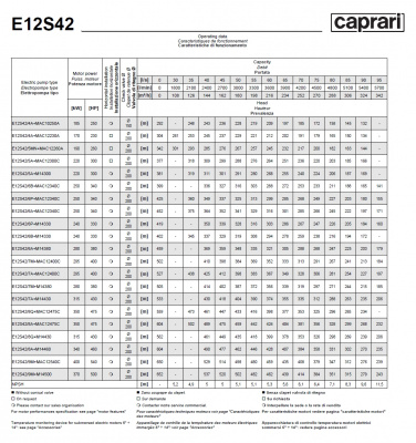 Скважинные насосы Caprari E12S42 из чугуна