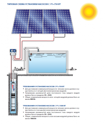 Скважинный 4-х дюймовый насос Pedrollo FLUID SOLAR 2/12 с солнечными панелями питания