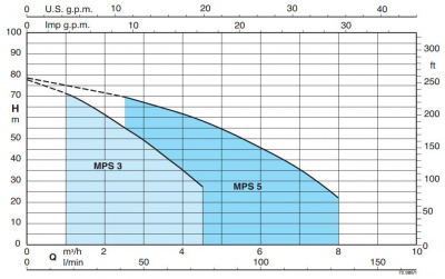 Погружной колодезный насос Calpeda MPS 306