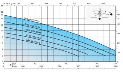 Автоматическая станция Calpeda GEO 230-GQVM 50-13