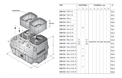 Канализационная насосная станция Pedrollo SAR 550 - VXm 10/35 - ST