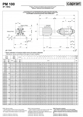 Горизонтальные многоступенчатые насосы высокого давления Caprari PM 100 1450