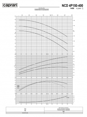 Одноступенчатые горизонтальные центробежные насосы Caprari NCD 4P150-400 1450