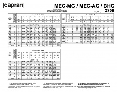 Фланцевый насос Caprari MEC-MG, MEC-AG, BHG 2900 для дизельного двигателя