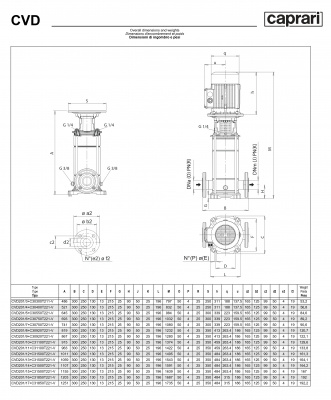 Вертикальные многоступенчатые насосы Caprari CVD 201 из нержавеющей стали