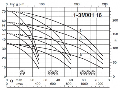 Насосная станция Calpeda BS3V 3MXH 1606/B-ITT