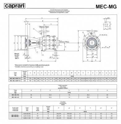 Фланцевый насос Caprari MEC-MG, MEC-AG, BHG 1450 для дизельного двигателя