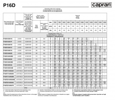 Вертикальные полупогружные насосы Caprari P16D