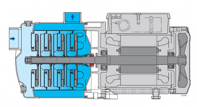 Поверхностный многоступенчатый насос Calpeda MXH 205/B